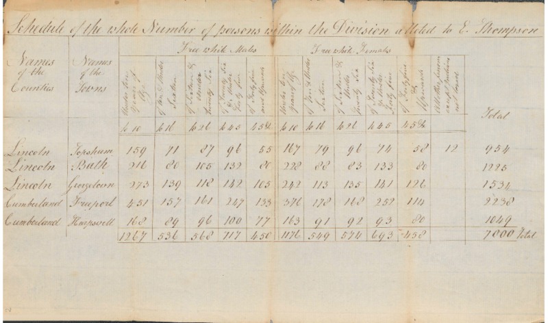 Persons within allotment to E. Thompson.pdf